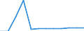Geschlecht: Insgesamt / Arbeitszeit: Teilzeit / Internationale Standardklassifikation des Bildungswesens (ISCED 1997): Vorprimarstufe (Stufe 0) / Maßeinheit: Anzahl / Geopolitische Meldeeinheit: Ungarn