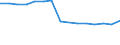 Geschlecht: Insgesamt / Arbeitszeit: Teilzeit / Internationale Standardklassifikation des Bildungswesens (ISCED 1997): Vorprimarstufe (Stufe 0) / Maßeinheit: Anzahl / Geopolitische Meldeeinheit: Island