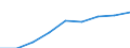 Geschlecht: Insgesamt / Arbeitszeit: Teilzeit / Internationale Standardklassifikation des Bildungswesens (ISCED 1997): Vorprimarstufe (Stufe 0) / Maßeinheit: Anzahl / Geopolitische Meldeeinheit: Schweiz