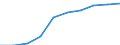 Geschlecht: Insgesamt / Arbeitszeit: Teilzeit / Internationale Standardklassifikation des Bildungswesens (ISCED 1997): Primarstufe, Sekundarstufe I und II (Stufen 1-3) / Maßeinheit: Anzahl / Geopolitische Meldeeinheit: Kroatien
