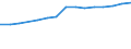 Geschlecht: Insgesamt / Arbeitszeit: Teilzeit / Internationale Standardklassifikation des Bildungswesens (ISCED 1997): Primarstufe, Sekundarstufe I und II (Stufen 1-3) / Maßeinheit: Anzahl / Geopolitische Meldeeinheit: Österreich