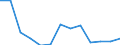 Geschlecht: Insgesamt / Arbeitszeit: Teilzeit / Internationale Standardklassifikation des Bildungswesens (ISCED 1997): Primarstufe oder erste Phase der Grundbildung (Stufe 1) / Maßeinheit: Anzahl / Geopolitische Meldeeinheit: Belgien