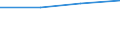 Total / Part-time / Pre-primary education (level 0) / Number / Denmark