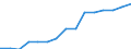 Total / Part-time / Pre-primary education (level 0) / Number / Germany (until 1990 former territory of the FRG)