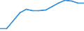 Total / Part-time / Pre-primary education (level 0) / Number / France