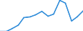 Total / Part-time / Pre-primary education (level 0) / Number / Lithuania