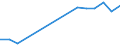 Total / Part-time / Pre-primary education (level 0) / Number / Luxembourg