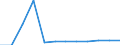 Total / Part-time / Pre-primary education (level 0) / Number / Hungary