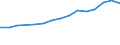 Total / Part-time / Pre-primary education (level 0) / Number / Austria