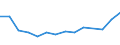 Total / Part-time / Pre-primary education (level 0) / Number / Romania