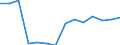 Total / Part-time / Pre-primary education (level 0) / Number / Slovenia