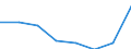 Total / Part-time / Pre-primary education (level 0) / Number / Finland