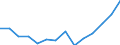 Total / Part-time / Pre-primary education (level 0) / Number / United Kingdom