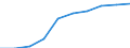 Total / Part-time / Primary, lower and upper secondary education (levels 1-3) / Number / Croatia