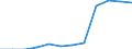 Total / Part-time / Primary, lower and upper secondary education (levels 1-3) / Number / Italy