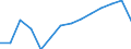 Total / Part-time / Primary, lower and upper secondary education (levels 1-3) / Number / Netherlands