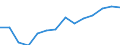 Total / Part-time / Primary, lower and upper secondary education (levels 1-3) / Number / Romania