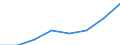 Total / Part-time / Primary, lower and upper secondary education (levels 1-3) / Number / Finland