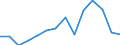 Total / Part-time / Primary, lower and upper secondary education (levels 1-3) / Number / United Kingdom