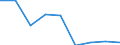 Bildungsindikator: Studenten der ISCED-Stufe 3 (GEN) - in % aller Studenten der ISCED-Stufe 3 auf regionaler Ebene / Geopolitische Meldeeinheit: Prov. Vlaams-Brabant