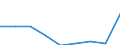 Bildungsindikator: Studenten der ISCED-Stufe 3 (GEN) - in % aller Studenten der ISCED-Stufe 3 auf regionaler Ebene / Geopolitische Meldeeinheit: Région wallonne