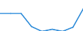 Bildungsindikator: Studenten der ISCED-Stufe 3 (GEN) - in % aller Studenten der ISCED-Stufe 3 auf regionaler Ebene / Geopolitische Meldeeinheit: Prov. Hainaut