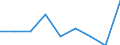 Bildungsindikator: Studenten der ISCED-Stufe 3 (GEN) - in % aller Studenten der ISCED-Stufe 3 auf regionaler Ebene / Geopolitische Meldeeinheit: Prov. Namur