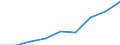 Bildungsindikator: Studenten der ISCED-Stufe 3 (GEN) - in % aller Studenten der ISCED-Stufe 3 auf regionaler Ebene / Geopolitische Meldeeinheit: Deutschland