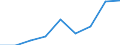 Bildungsindikator: Studenten der ISCED-Stufe 3 (GEN) - in % aller Studenten der ISCED-Stufe 3 auf regionaler Ebene / Geopolitische Meldeeinheit: Bremen