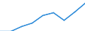 Bildungsindikator: Studenten der ISCED-Stufe 3 (GEN) - in % aller Studenten der ISCED-Stufe 3 auf regionaler Ebene / Geopolitische Meldeeinheit: Hessen