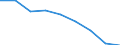 Bildungsindikator: Studenten der ISCED-Stufe 3 (GEN) - in % aller Studenten der ISCED-Stufe 3 auf regionaler Ebene / Geopolitische Meldeeinheit: Eesti