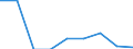 Bildungsindikator: Studenten der ISCED-Stufe 3 (GEN) - in % aller Studenten der ISCED-Stufe 3 auf regionaler Ebene / Geopolitische Meldeeinheit: Galicia