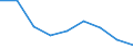 Bildungsindikator: Studenten der ISCED-Stufe 3 (GEN) - in % aller Studenten der ISCED-Stufe 3 auf regionaler Ebene / Geopolitische Meldeeinheit: Cantabria