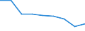 Bildungsindikator: Studenten der ISCED-Stufe 3 (GEN) - in % aller Studenten der ISCED-Stufe 3 auf regionaler Ebene / Geopolitische Meldeeinheit: Noreste