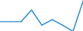 Students at ISCED level 3 (GEN) - as % of all students at ISCED level 3 at regional level / Prov. Namur