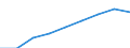 Students at ISCED level 3 (GEN) - as % of all students at ISCED level 3 at regional level / Severozapaden