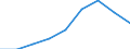 Students at ISCED level 3 (GEN) - as % of all students at ISCED level 3 at regional level / Yugoiztochen