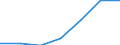 Students at ISCED level 3 (GEN) - as % of all students at ISCED level 3 at regional level / Hovedstaden