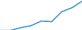 Students at ISCED level 3 (GEN) - as % of all students at ISCED level 3 at regional level / Germany (until 1990 former territory of the FRG)