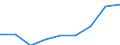 Students at ISCED level 3 (GEN) - as % of all students at ISCED level 3 at regional level / Baden-Württemberg