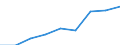 Students at ISCED level 3 (GEN) - as % of all students at ISCED level 3 at regional level / Schleswig-Holstein