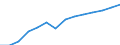 Total / All ISCED 1997 levels / Number / Belgium