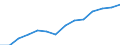 Total / All ISCED 1997 levels / Number / Prov. Vlaams-Brabant