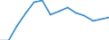 Total / All ISCED 1997 levels / Number / Prov. West-Vlaanderen