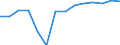 Total / All ISCED 1997 levels / Number / Prov. Liège