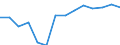 Total / All ISCED 1997 levels / Number / Prov. Namur