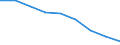 Total / All ISCED 1997 levels / Number / Severen tsentralen