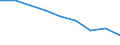 Total / All ISCED 1997 levels / Number / Severoiztochen