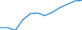 Total / All ISCED 1997 levels / Number / Praha