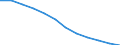 Total / All ISCED 1997 levels / Number / Strední Cechy